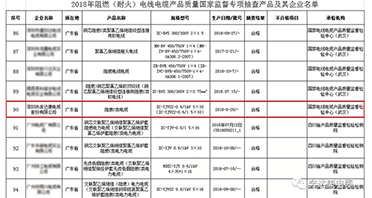 奔達康電纜國家電線電纜專項抽查質(zhì)量通報